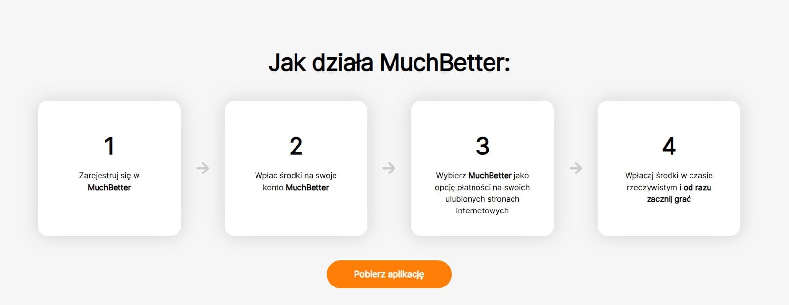 Jak działa MuchBetter